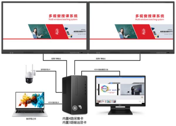智慧課堂多視窗授課系統應用軟件介紹